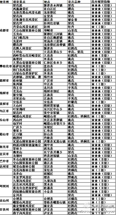 成都租车最新播报:4月四川赏花指南