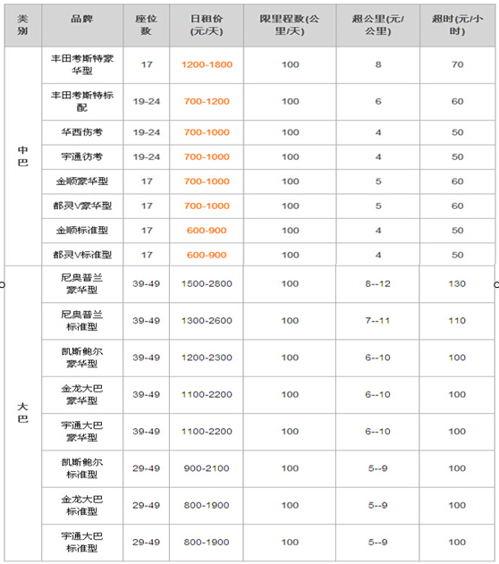 成都大(中)巴车租赁 价格实惠 手续简单