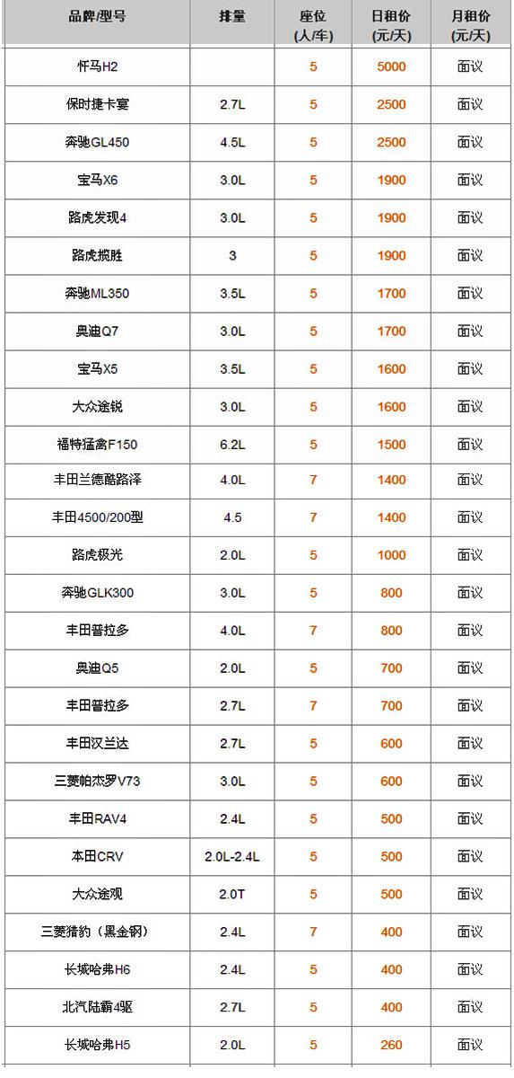 成都租越野车自驾报价表