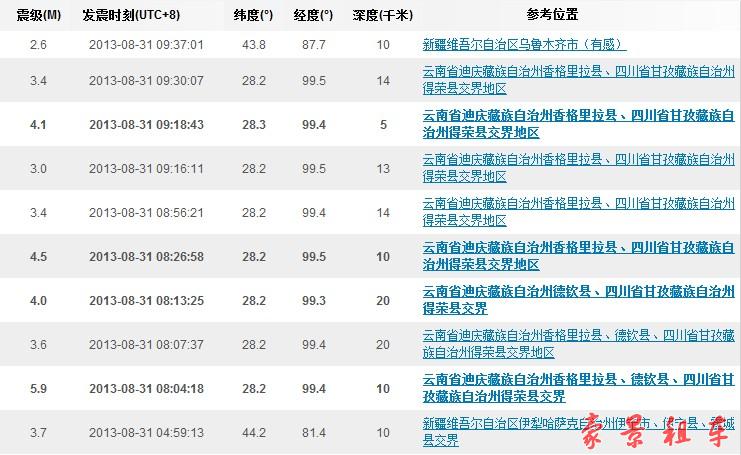 成都租车公司为你播报四川云南交界31日早晨连发多次地震