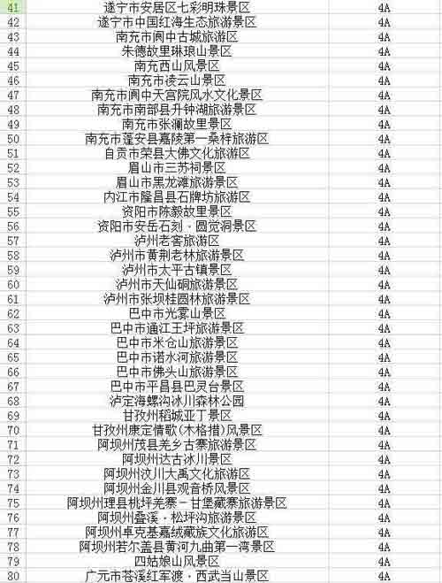 川百余景区不涨价 成都租车旅游去吧