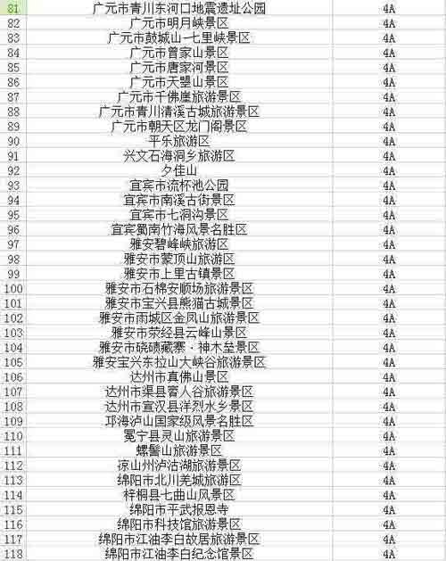 川百余景区不涨价 成都租车旅游去吧